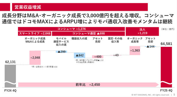 NTT�h�R��