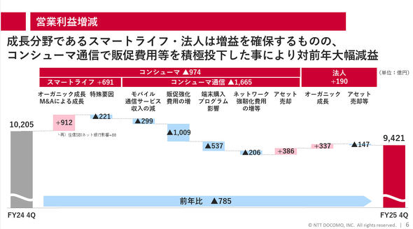 NTT�h�R��