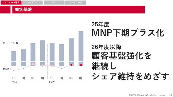 NTT�h�R��