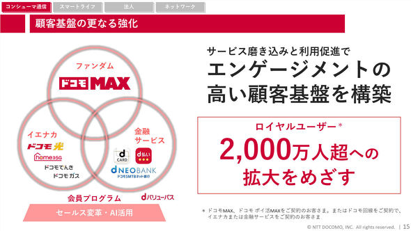 NTT�h�R��