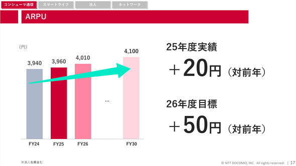 NTT�h�R��