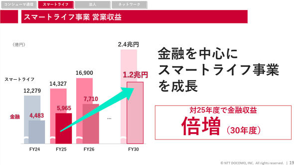 NTT�h�R��