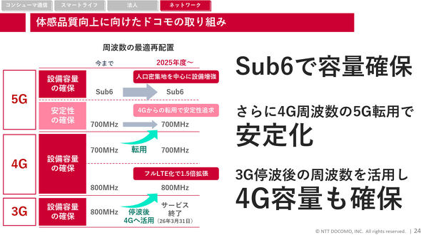 NTT�h�R��
