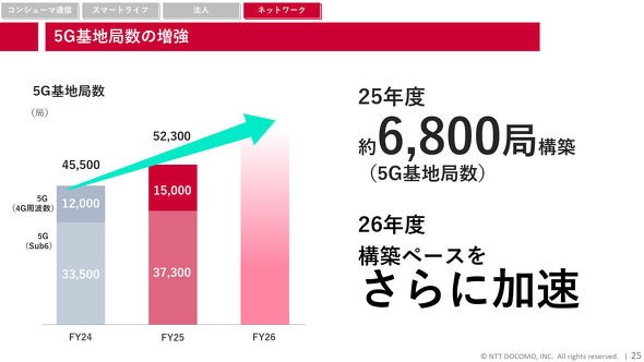 NTT�h�R��