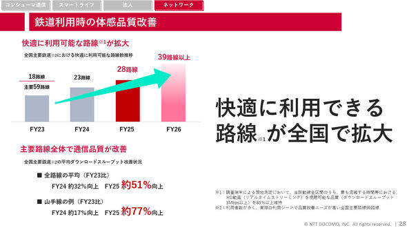 NTT�h�R��