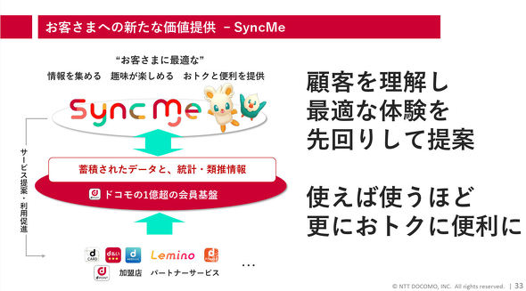 NTT�h�R��