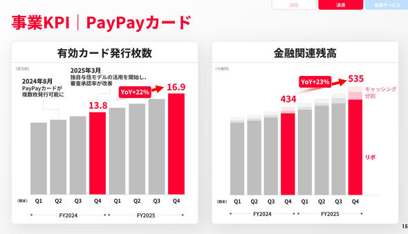 PayPay�J�[�h �S�[���h