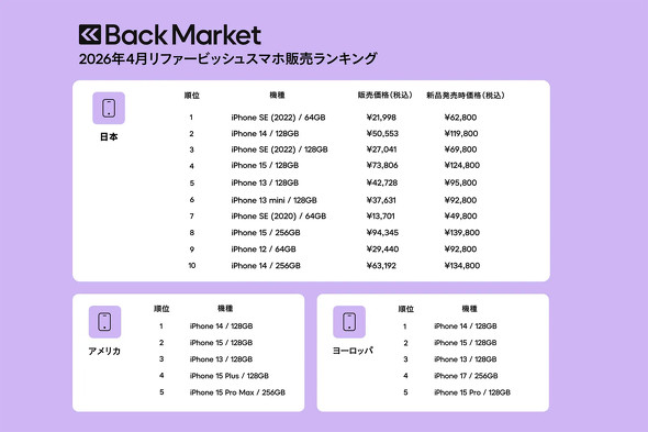 Back Market