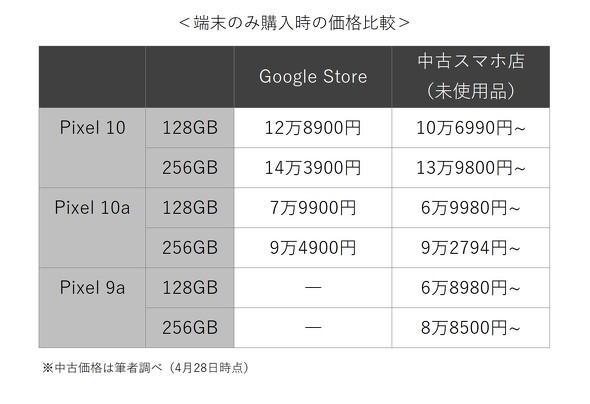 Pixel 10a