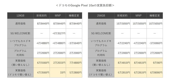 Pixel 10a