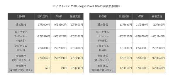 Pixel 10a