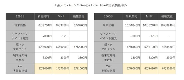 Pixel 10a