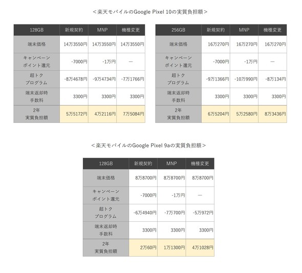 Pixel 10a