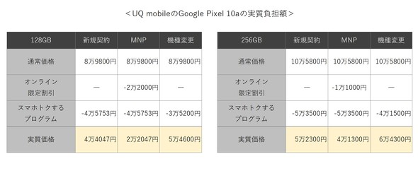 Pixel 10a