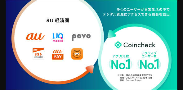 KDDI �R�C���`�F�b�N