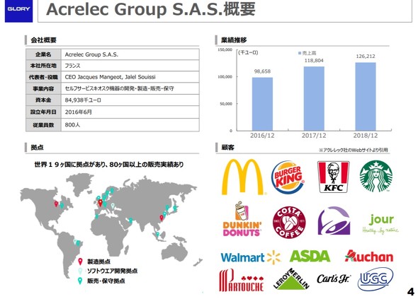 Acrelec �O���[���[
