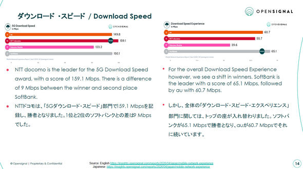 Opensignal
