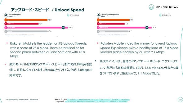 Opensignal