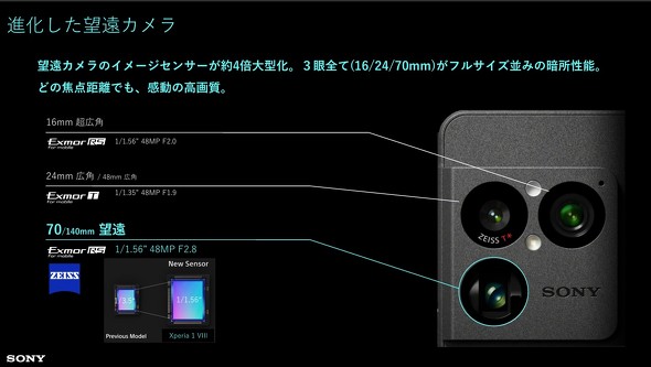 Sony Xperia