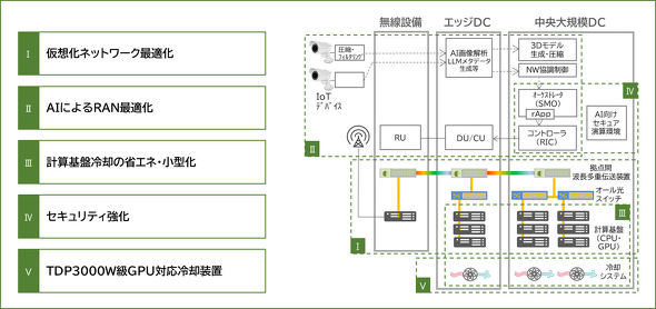 KDDI�y�V���o�C��