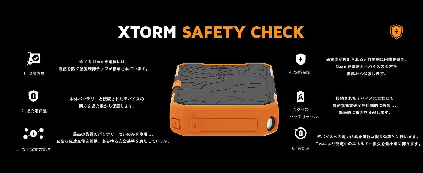 タフネス仕様の防水モバイルバッテリー「Xtorm」登場　4万mAhの大容量モデルやソーラーパネル付きも