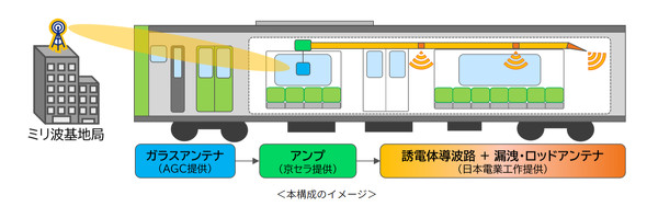 KDDI JR�����{