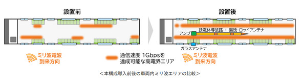 KDDI JR�����{