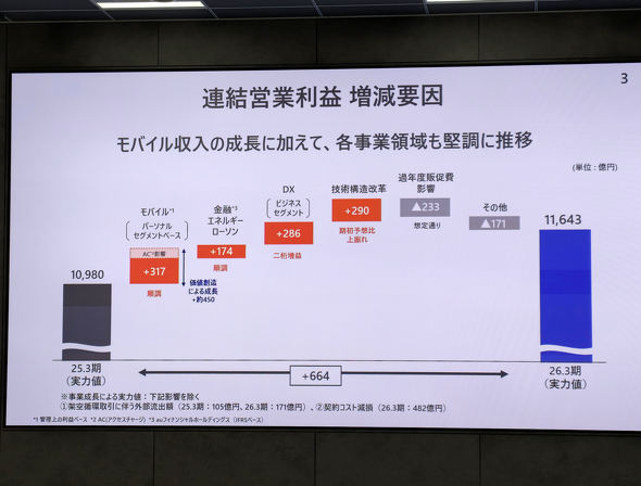 KDDI