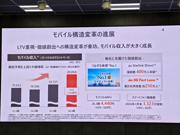 KDDI