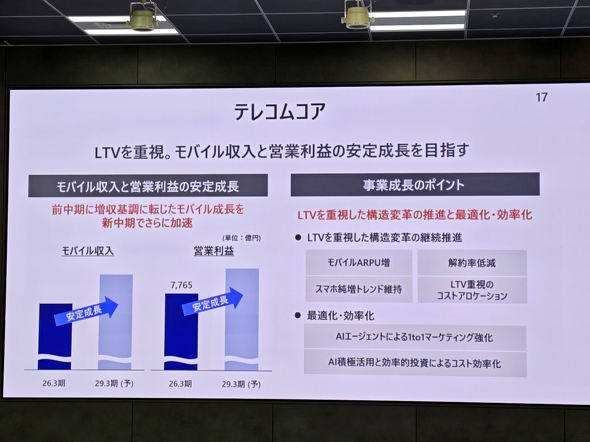 KDDI