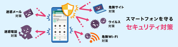 NTT�h�R��