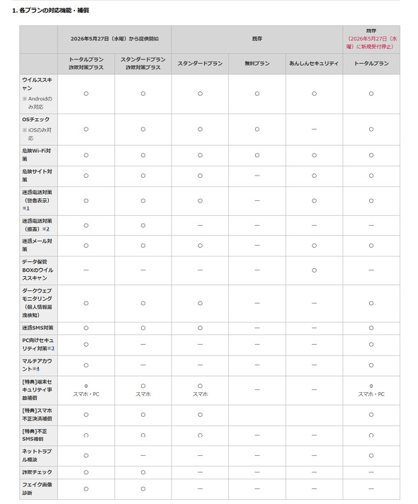 NTT�h�R��