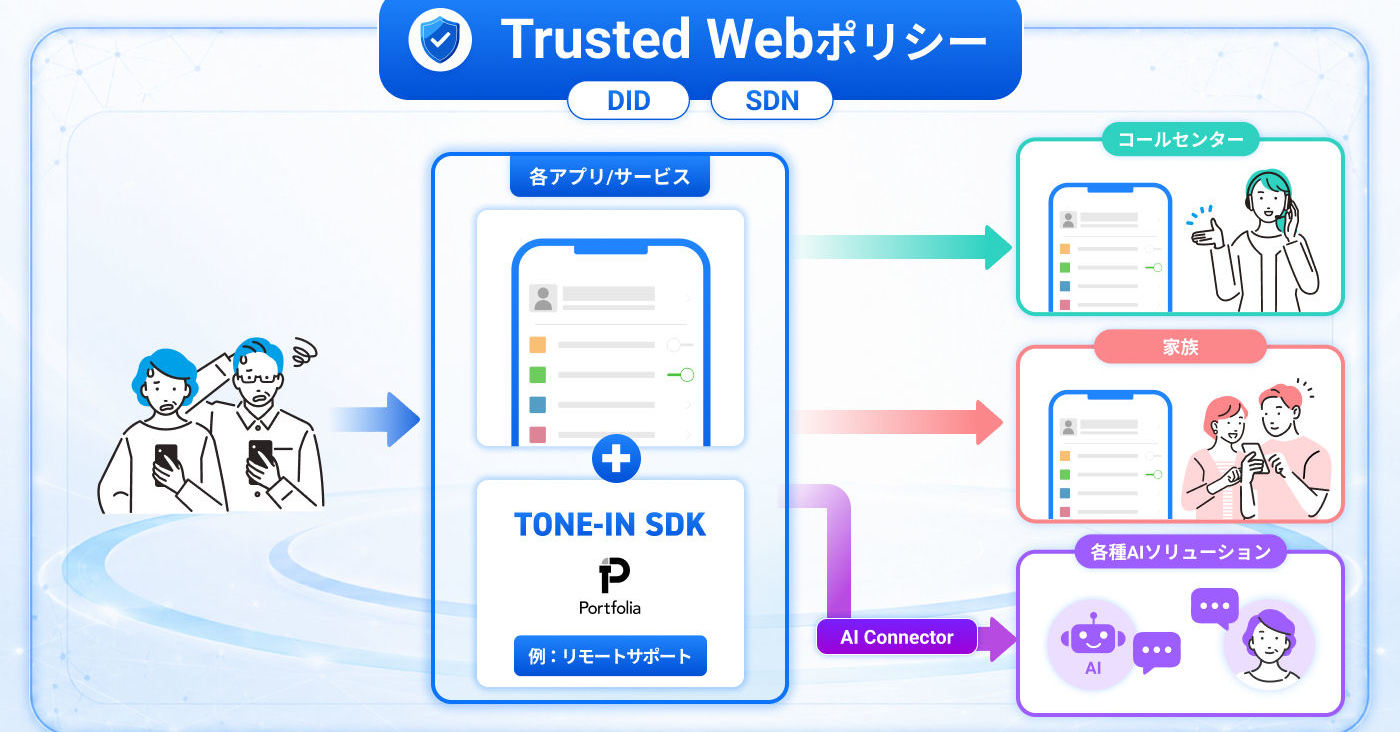 シニアの“スマホの困りごと”を解決するアプリ開発キット　フリービットが提供、まずはトーンモバイルから