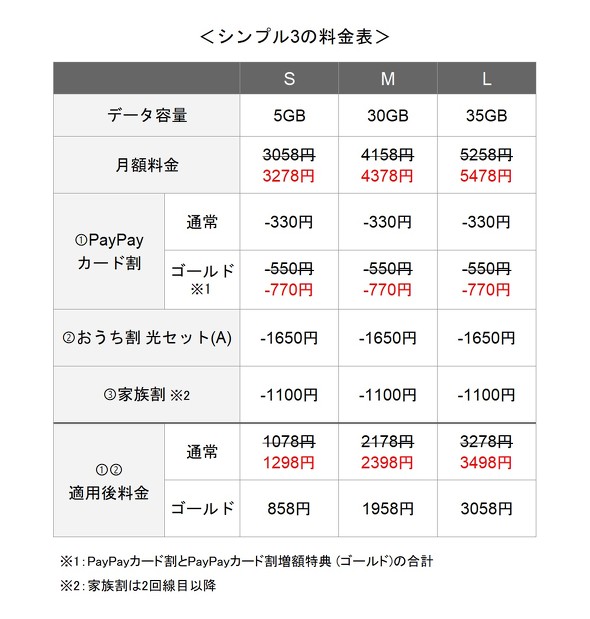 Y!mobile