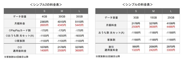 Y!mobile