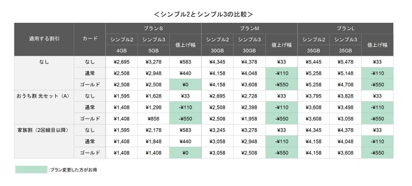 Y!mobile
