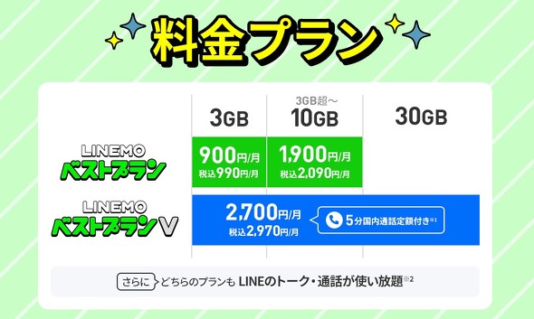 Y!mobile