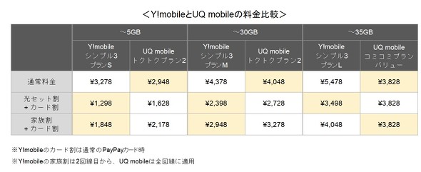 Y!mobile