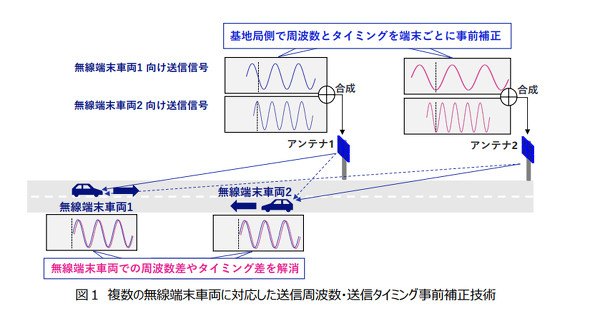 NTT�h�R��