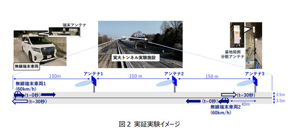 NTT�h�R��