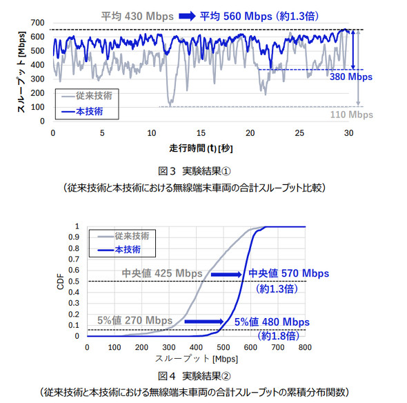 NTT�h�R��