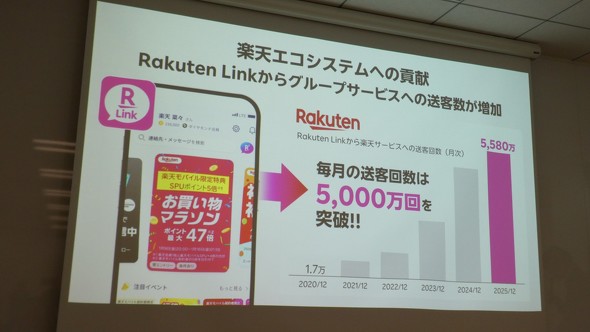 �y�V���o�C�� RakutenLink �ʘb �L��
