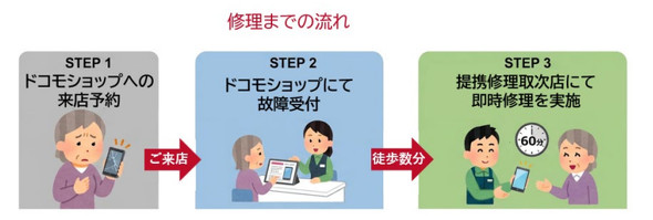 NTT�h�R��