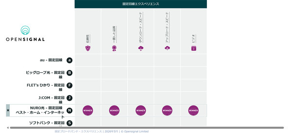 Opensignal