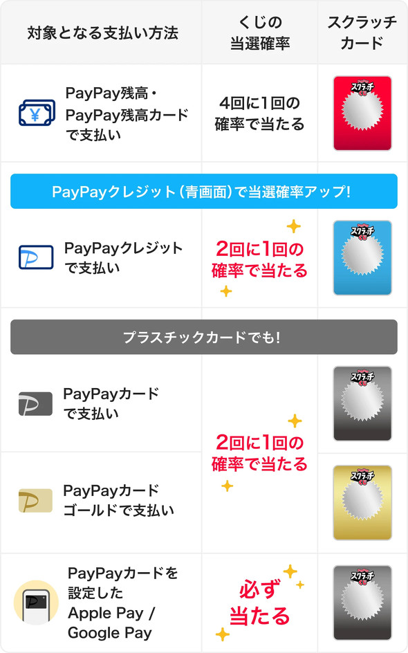 PayPay