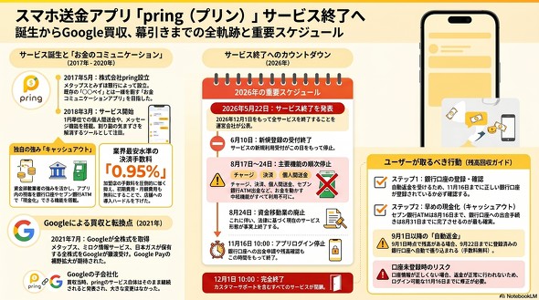 pring Google