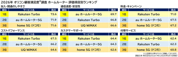 oricon ME