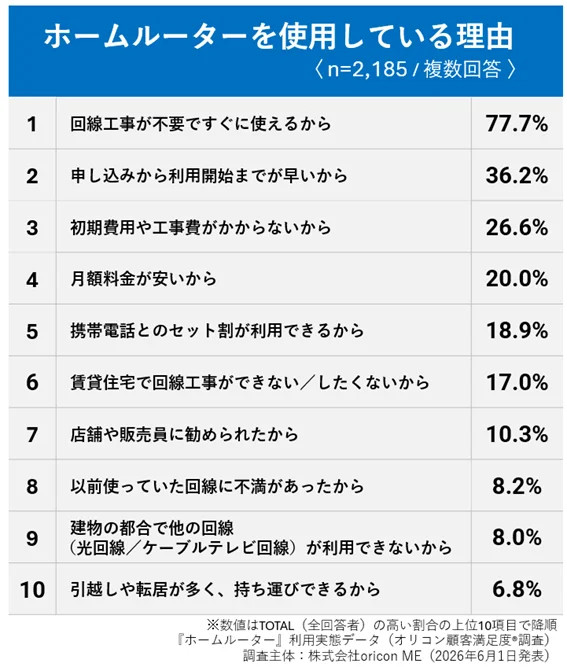 oricon ME