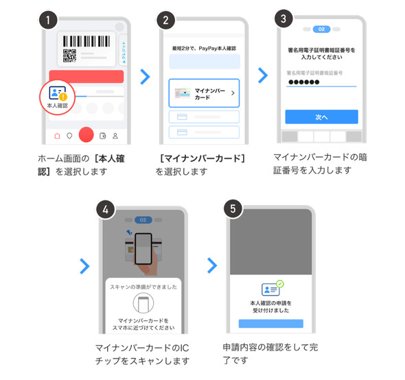 PayPay ���� �X�e�b�v �{�l�m�F