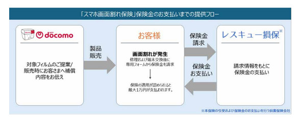 NTT�h�R��